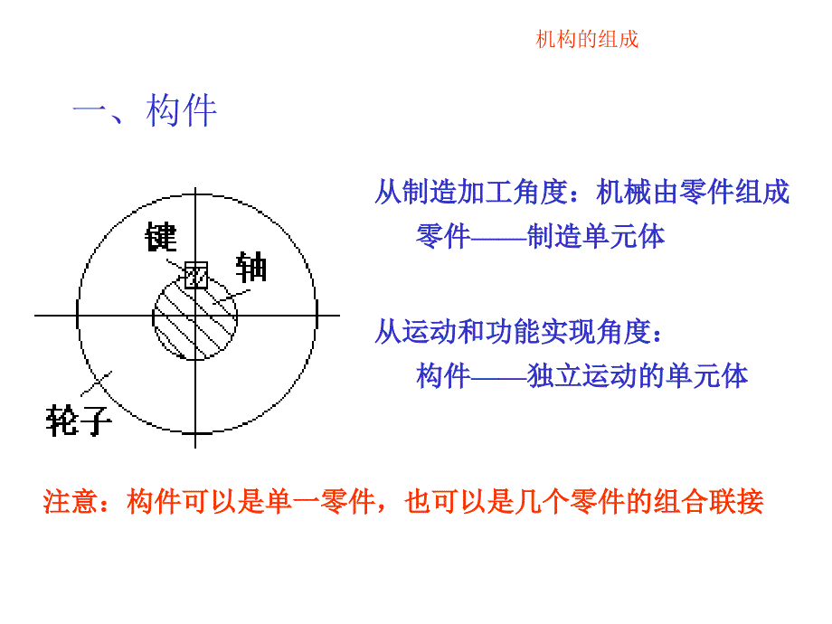 机械原理与机械设计：第三章 机构的组成和结构分析_第3页