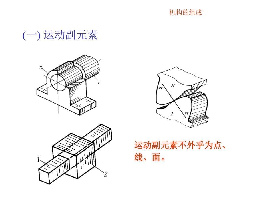 机械原理与机械设计：第三章 机构的组成和结构分析_第5页