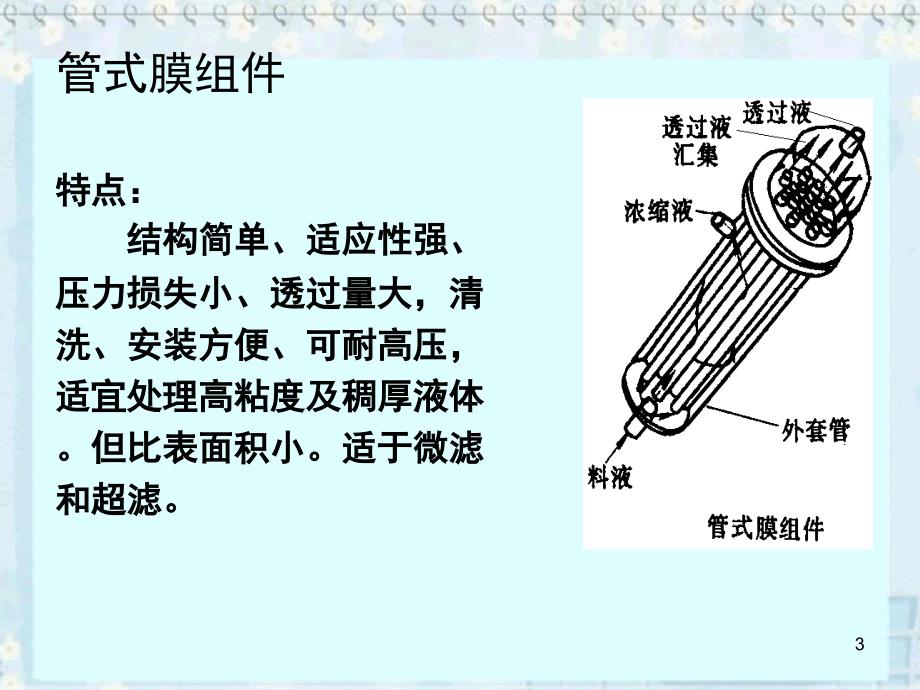 中空纤维膜课堂PPT_第3页