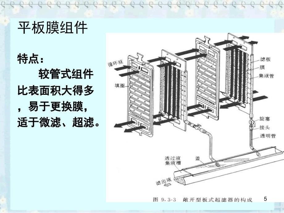 中空纤维膜课堂PPT_第5页