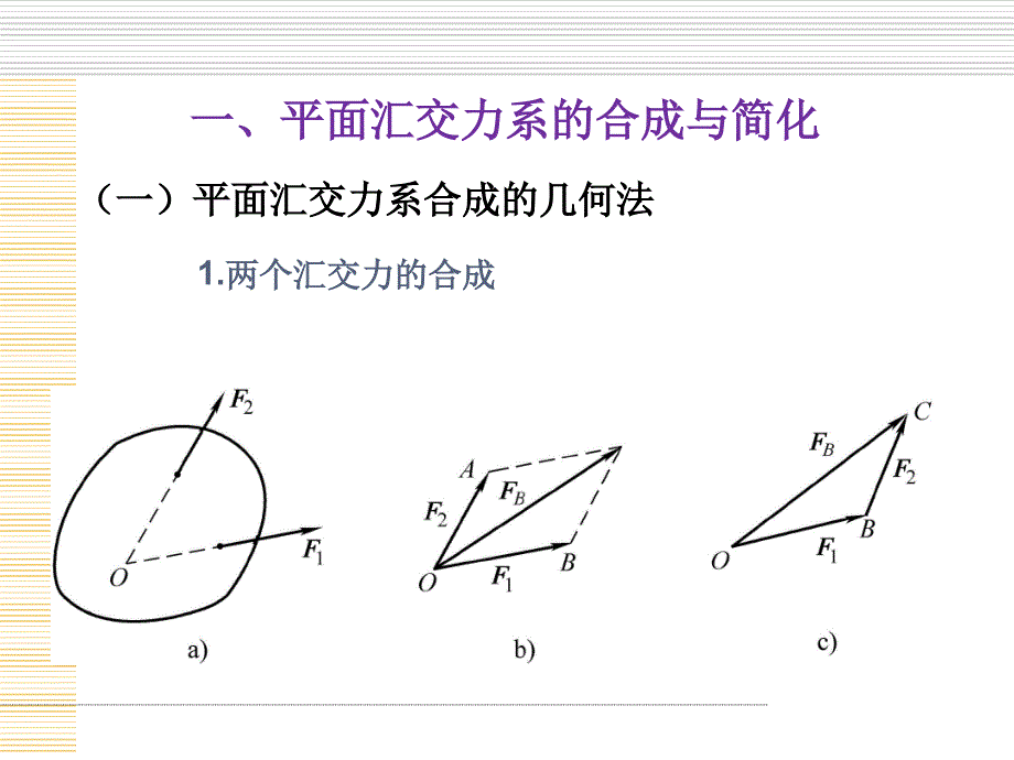 任务二平面汇交力系_第3页