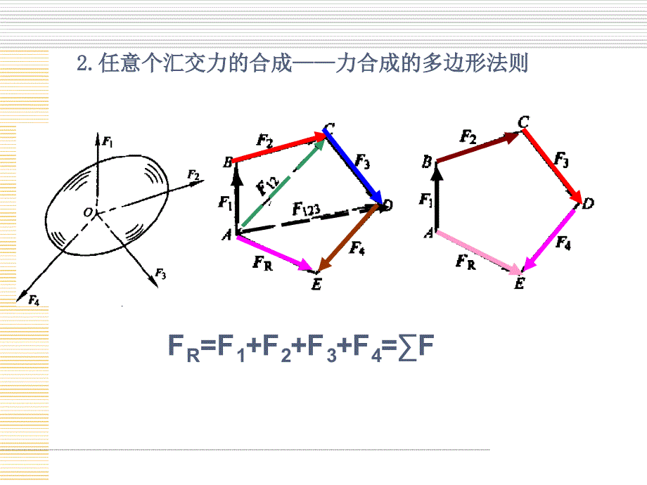 任务二平面汇交力系_第4页