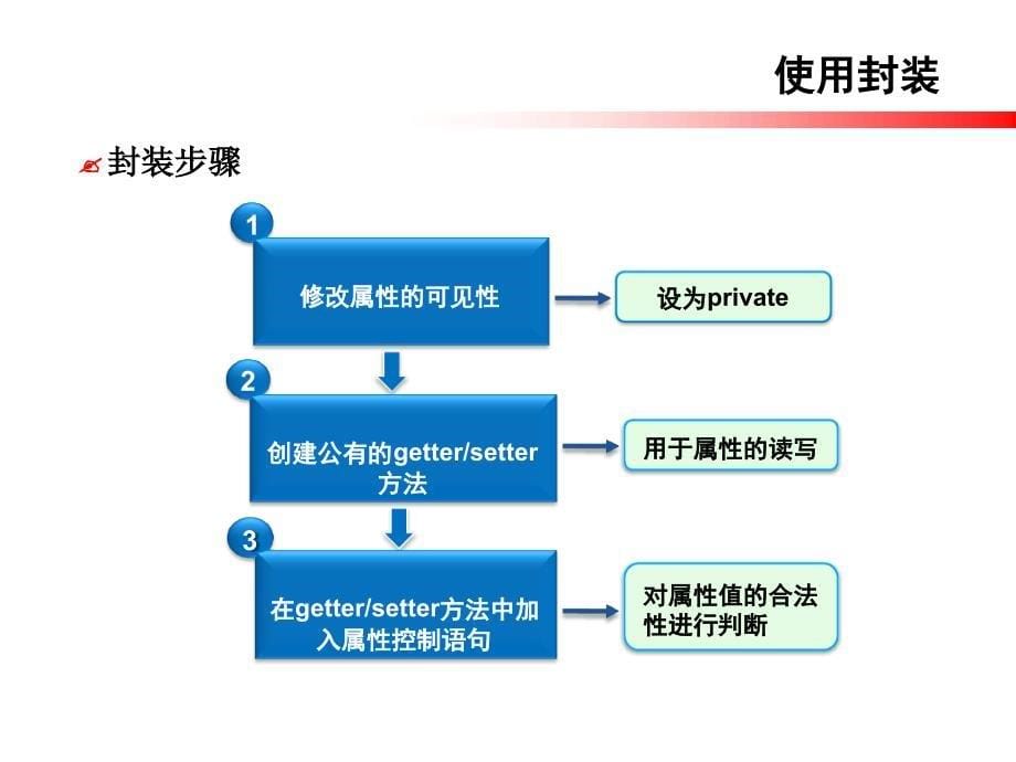 Java核心逻辑第7章封装继承多态总结_第5页