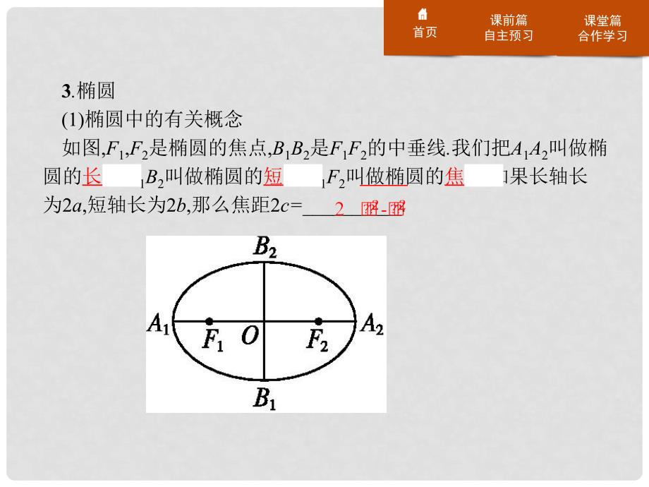 高中数学 第三讲 圆锥曲线性质的探讨 3.2 平面与圆柱面的截线课件 新人教A版选修41_第4页