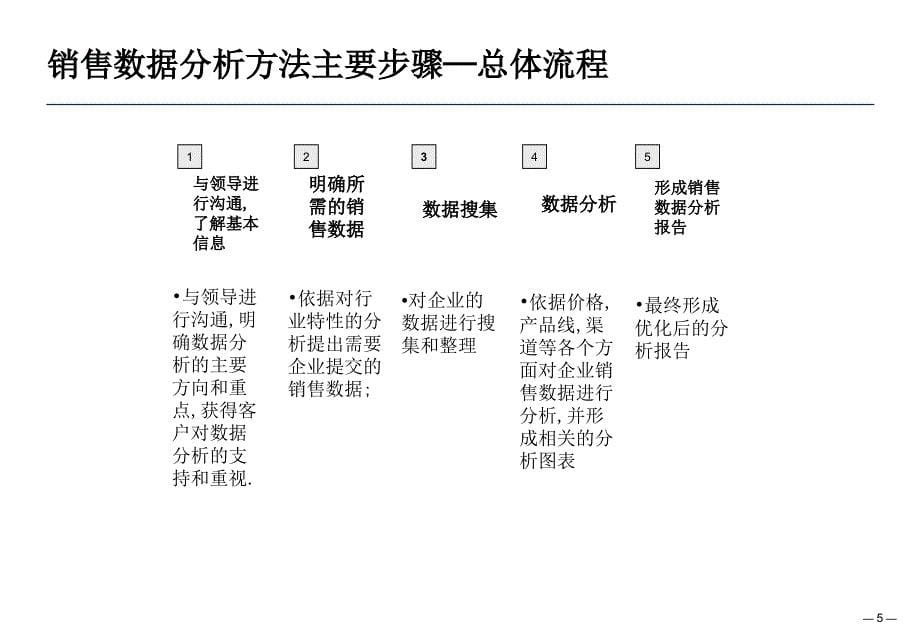 《销售数据分析方法》PPT课件_第5页