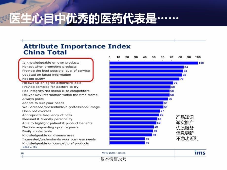 基本销售技巧_第5页