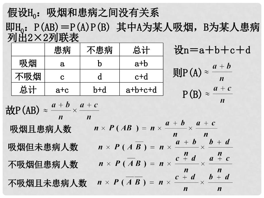 高中数学 3.1 独立性检验课件 苏教版选修23_第4页