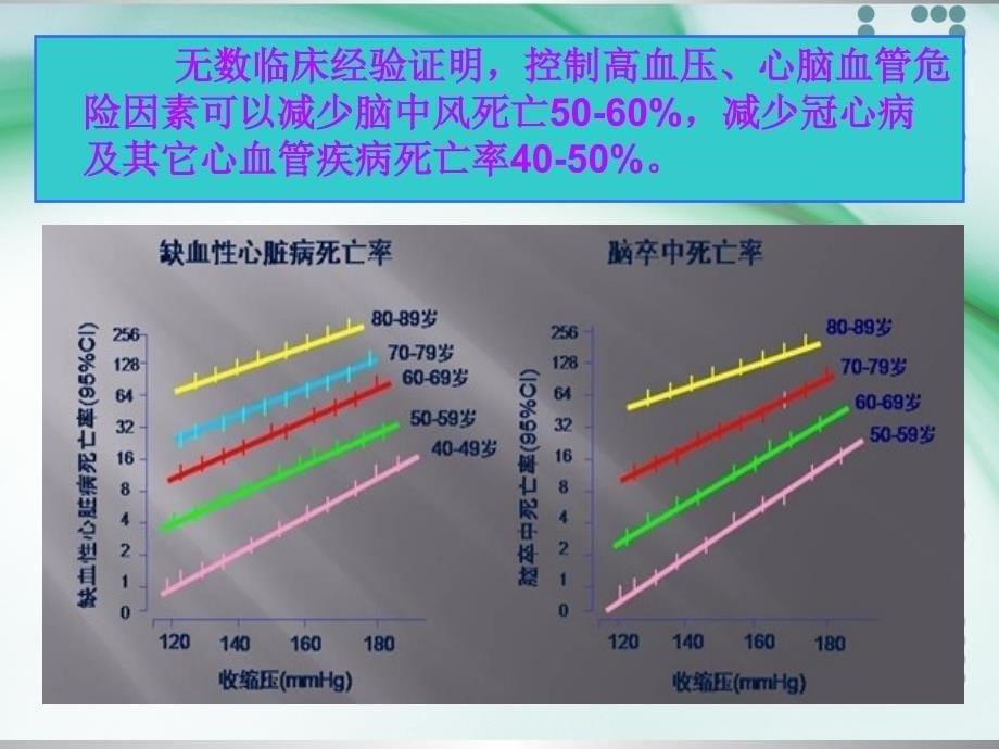 社区高血压病的预防和治疗.ppt_第5页