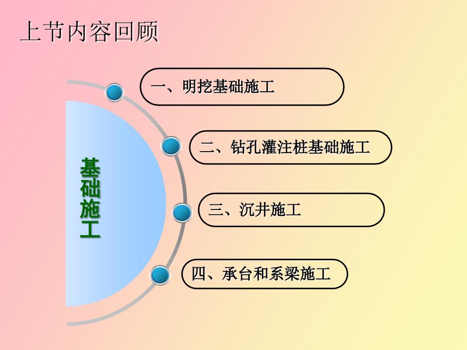 墩台及盖梁施工_第2页