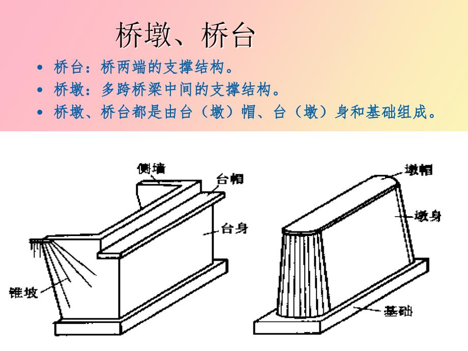 墩台及盖梁施工_第4页