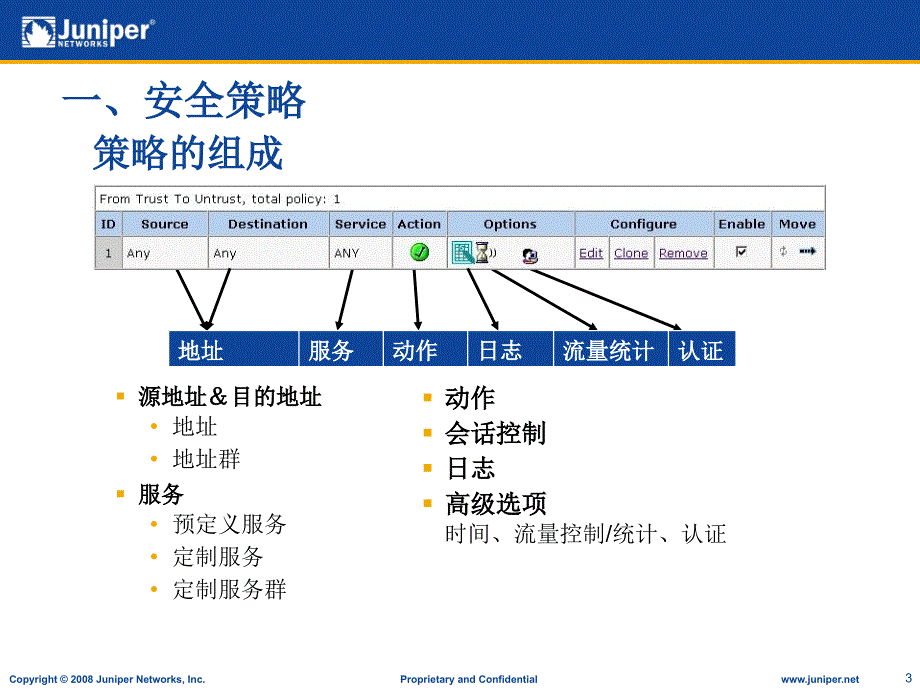 Juniper防火墙培训进阶篇_第3页