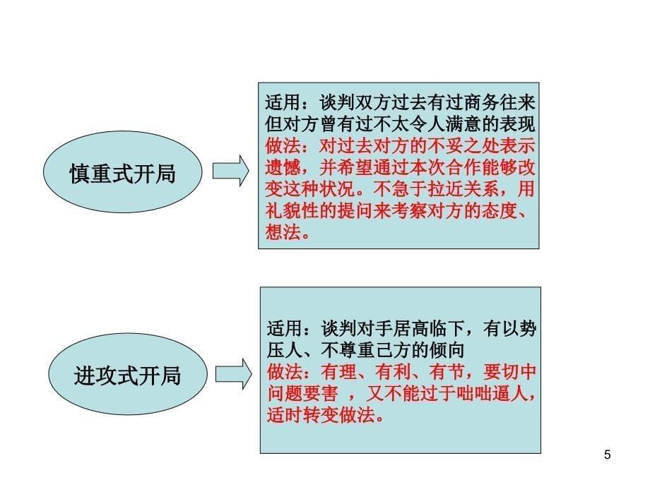 商务谈判策略1_第5页