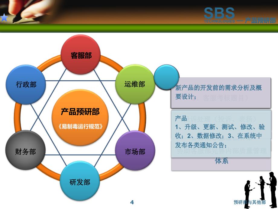 预研部与其他部课件_第4页