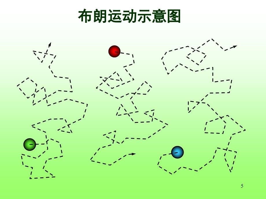 理学第三章胶体溶液及表面现象_第5页