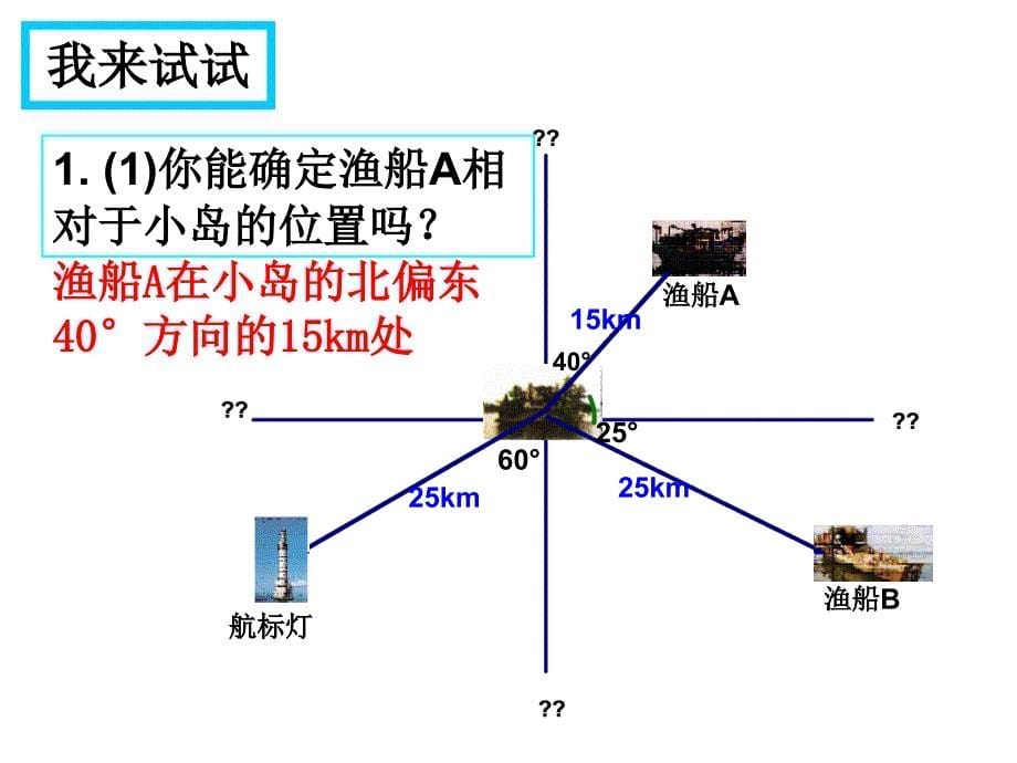 高考数学一轮复习 探索确定位置的方法1 ppt_第5页