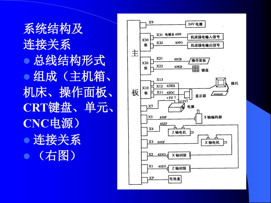 MNC863T数控系统故障诊断实例.ppt_第4页