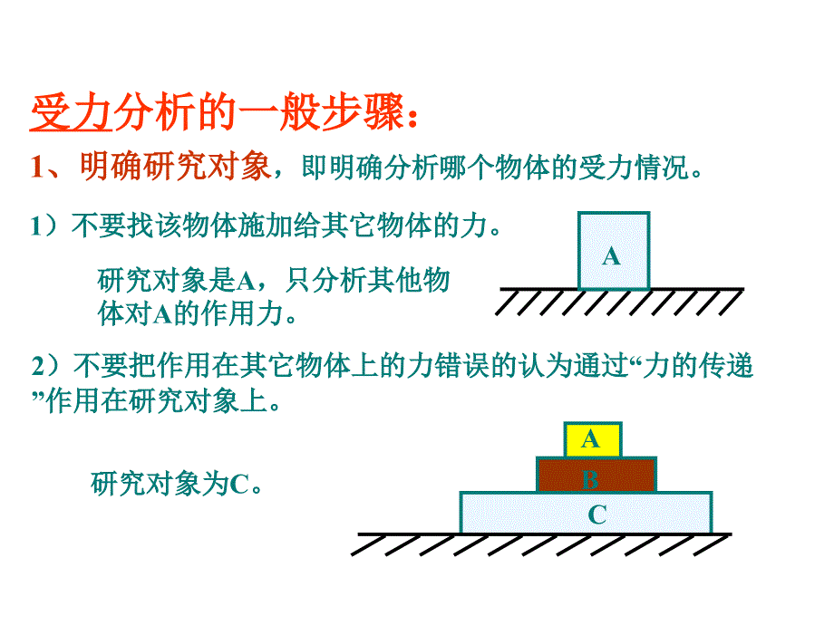 八年级物理《受力分析》含华师一例题_第4页