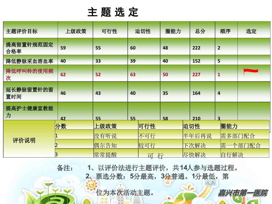 完整版降低呼叫铃呼叫频次新课件_第3页