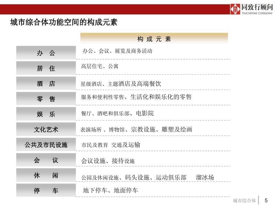 同致行商业综合体项目研究4专题分析报告_第5页