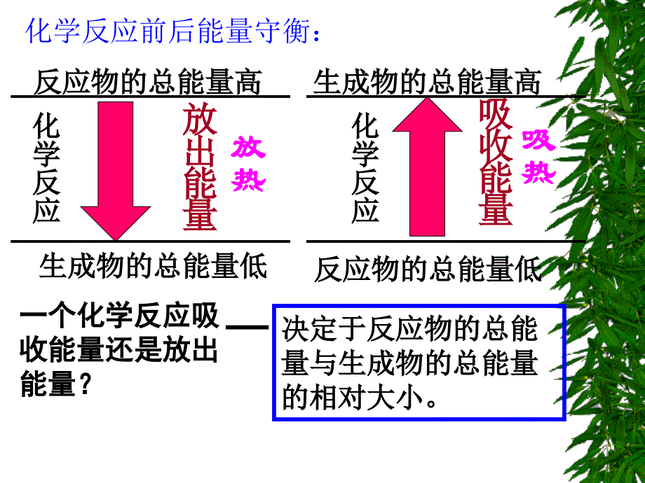 化学反应中的热量_第4页