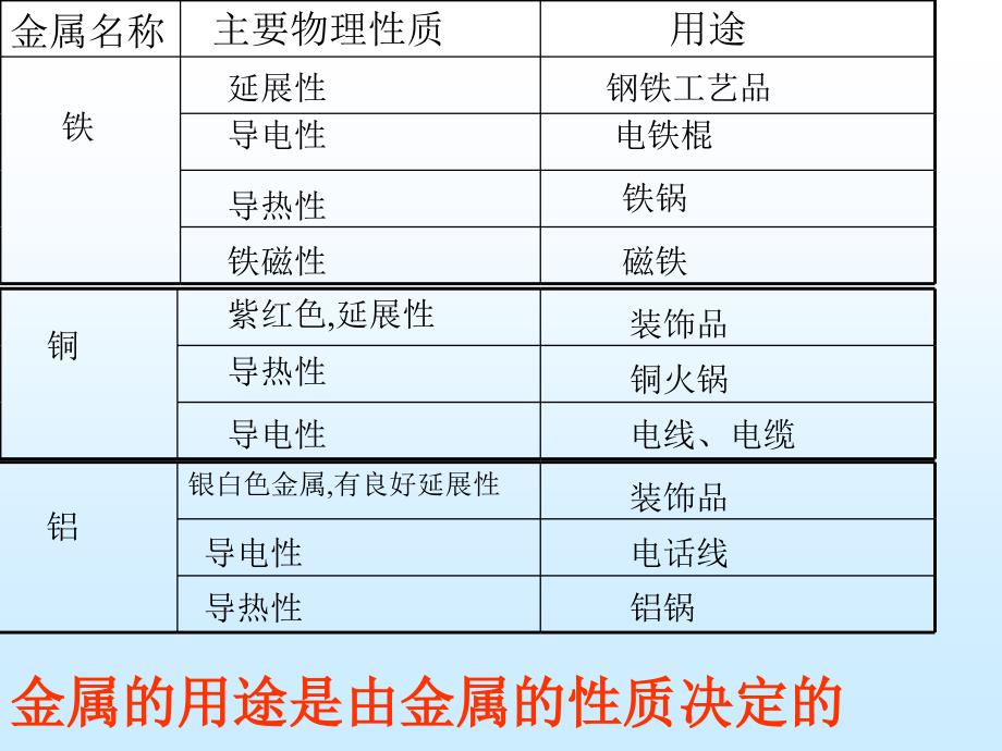 科学寻找金属变化的规律.ppt_第4页