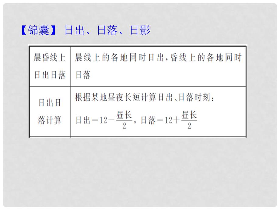 高考地理一轮复习 第1部分 2.6 昼夜长短的变化课件 新人教版_第3页