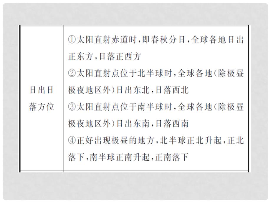 高考地理一轮复习 第1部分 2.6 昼夜长短的变化课件 新人教版_第4页