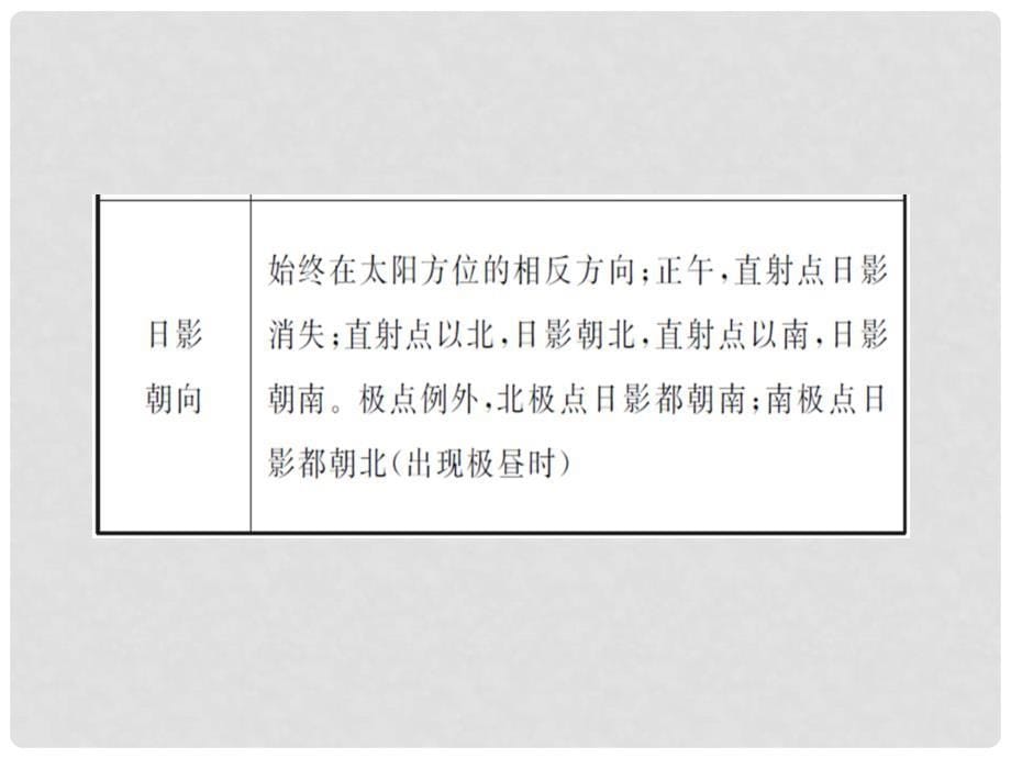 高考地理一轮复习 第1部分 2.6 昼夜长短的变化课件 新人教版_第5页