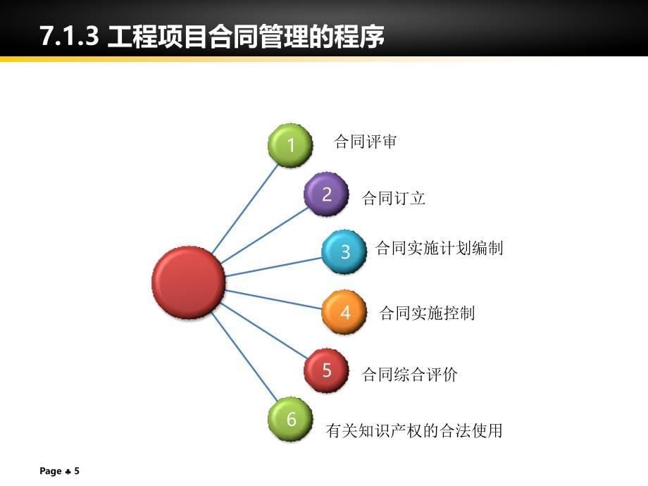 单元工程项目合同管理_第5页