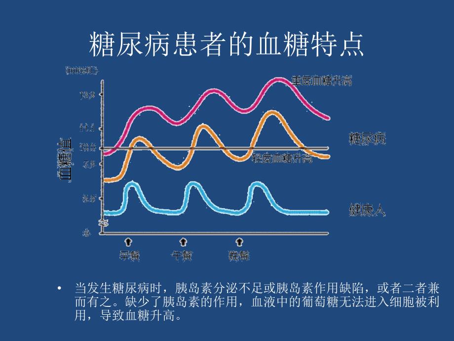 正确认识糖尿病及低血糖PPT课件_第3页