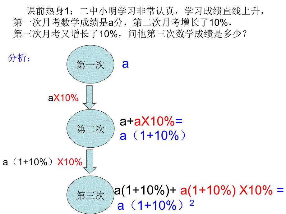 平均增长率问题PowerPoint演示文稿_第4页