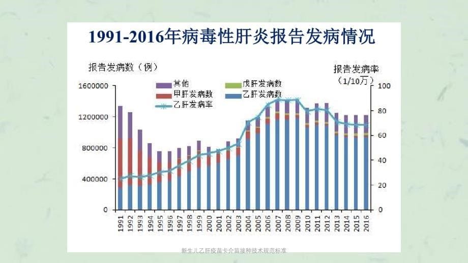 新生儿乙肝疫苗卡介苗接种技术规范标准课件_第5页