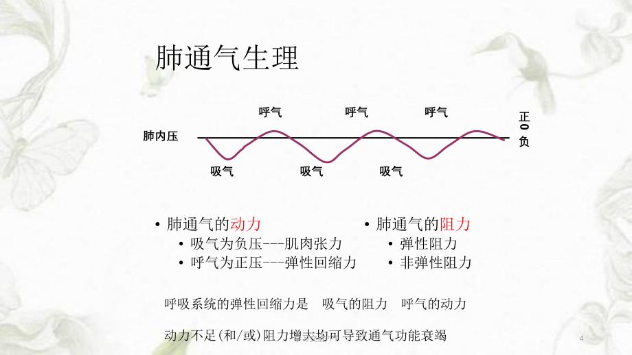 Drager呼吸机的使用ppt课件_第4页