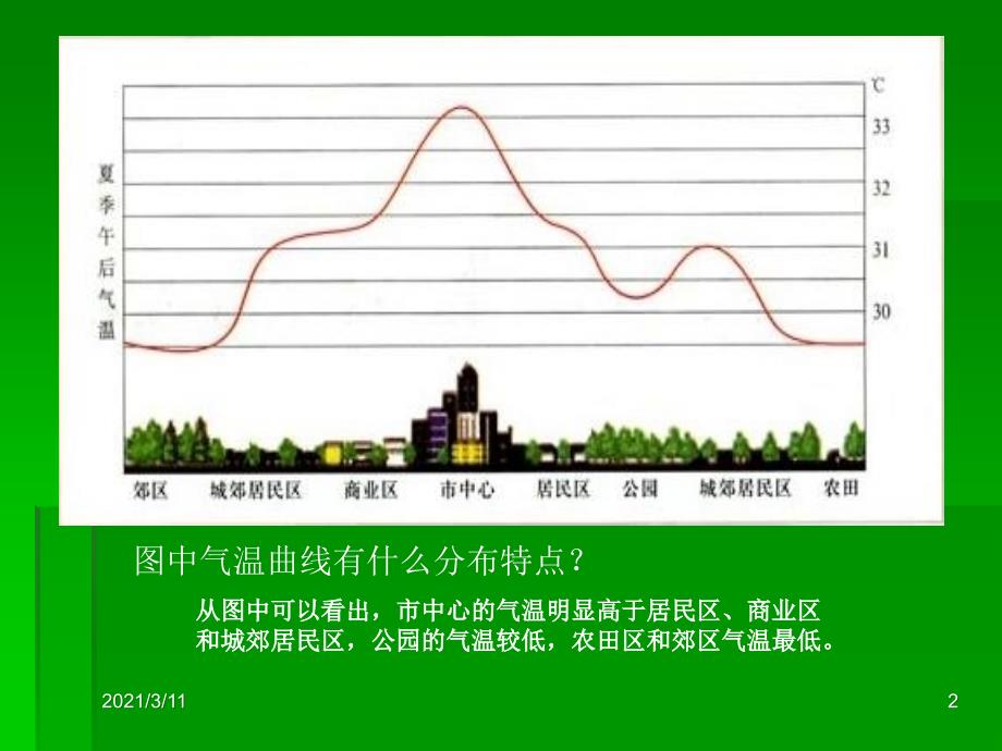 为什么市区气温比郊区高_第2页