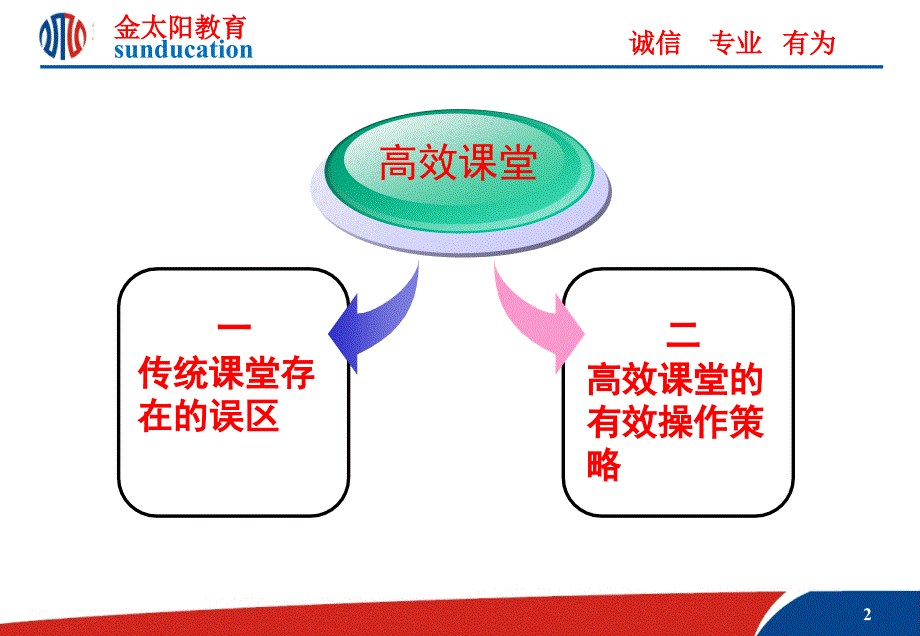 高效系列之课堂篇_第2页