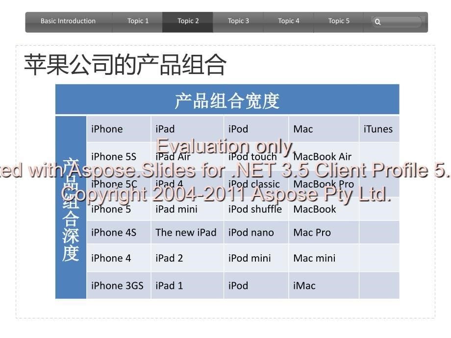 诺基亚与苹果产组品合策略的差异性.ppt_第5页