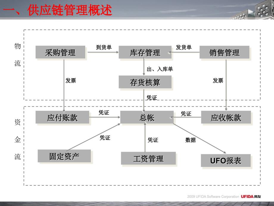 用友U8成本应用模块基础设置课件_第4页