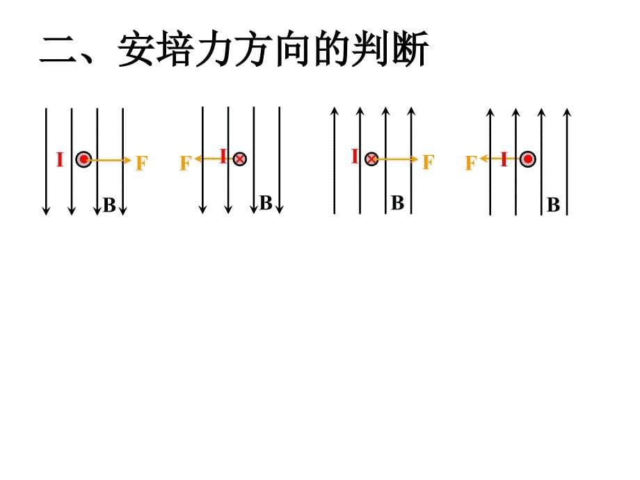 第四节-通电导线在磁场中受到的力_第5页