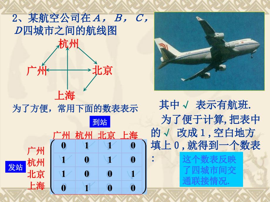 线性代数第二章矩阵.ppt_第4页