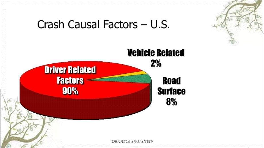 道路交通安全保障工程与技术PPT课件_第5页