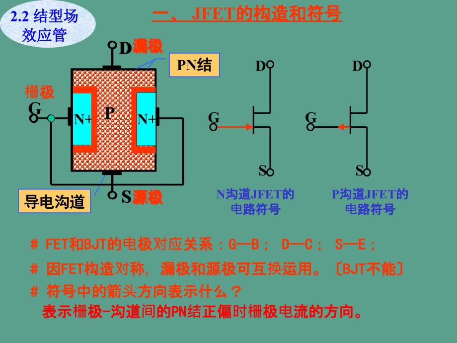 四讲场效应ppt课件_第2页