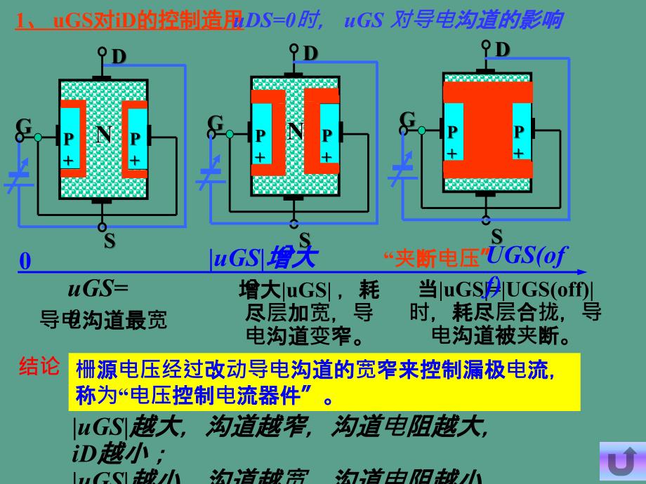 四讲场效应ppt课件_第4页