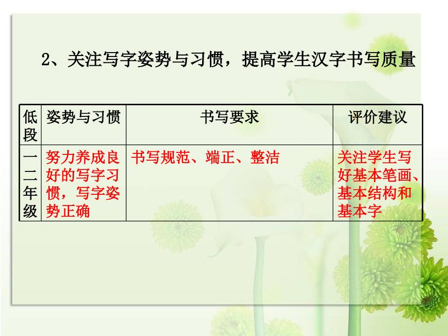 语文低年级语文课标解读_第4页