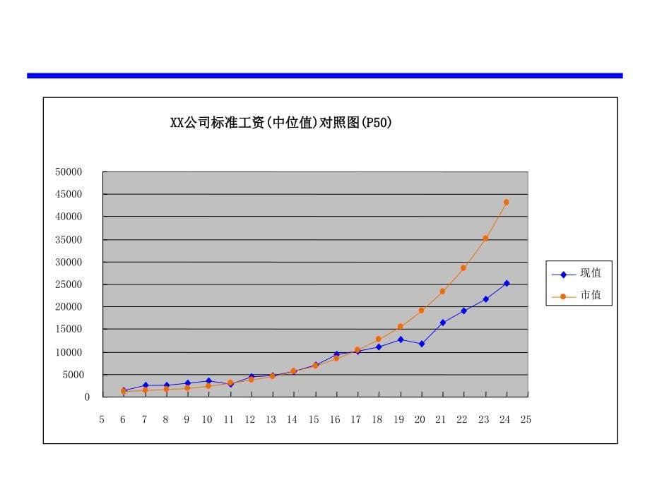 经典课件基于战略的薪酬体系设计_第5页