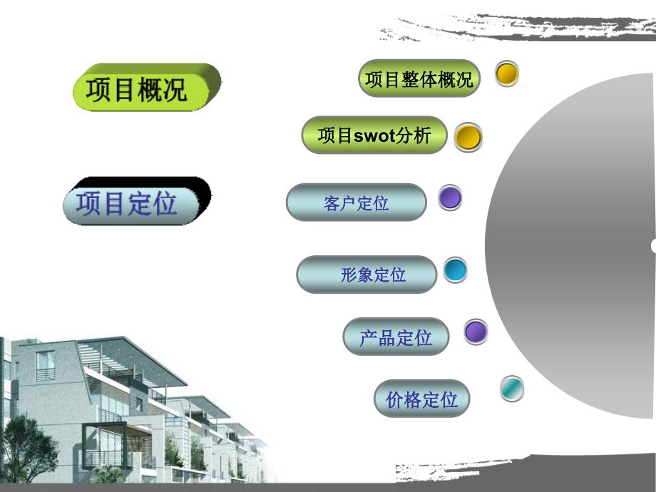 宜昌项目定位及规划设计150页_第4页