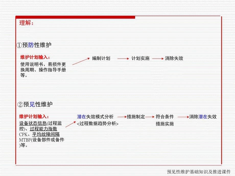 预见性维护培训_第5页