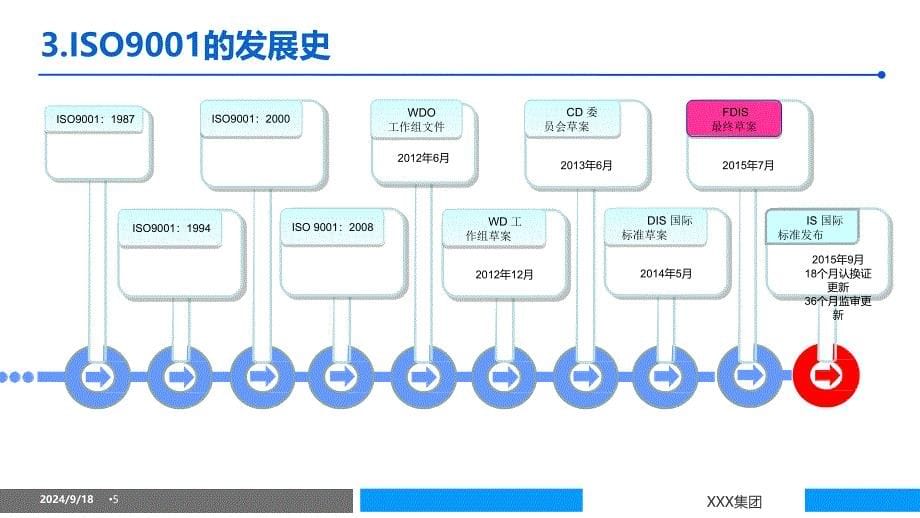 ISO9001基础知识培训教材PPT优秀课件_第5页