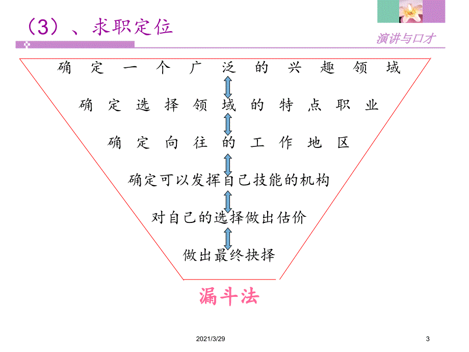 求职面试语言技巧优秀课件_第3页