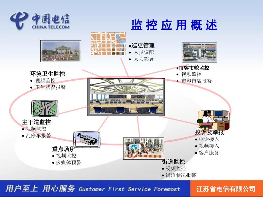 社会公共安全图监控解决方案江苏电信_第3页