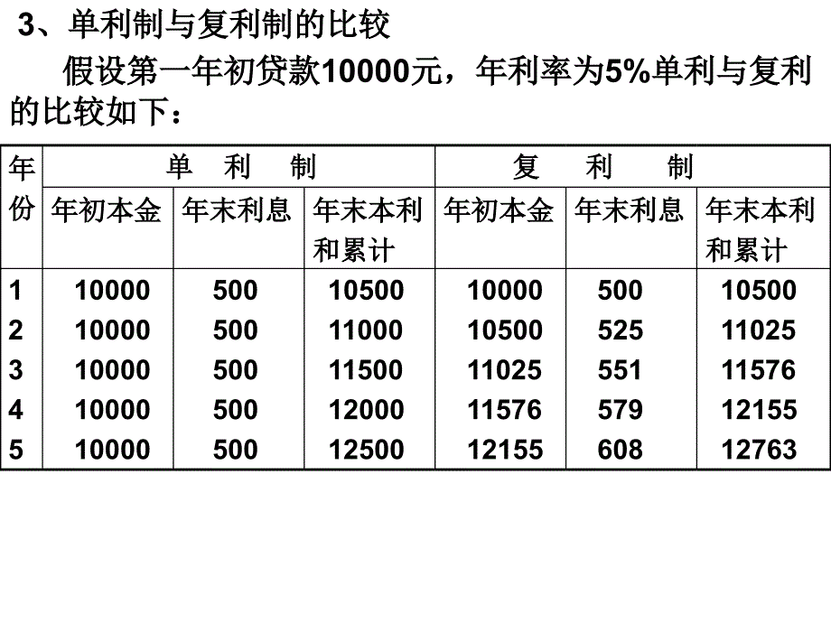 《财务管理价值观念》PPT课件_第4页